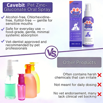 Cavebit™ Pet Oral Spray ✅FDA Approved | Freshen Breath, Remove Tartar & Promote gum regeneration, stabilize teeth 🦷🦷